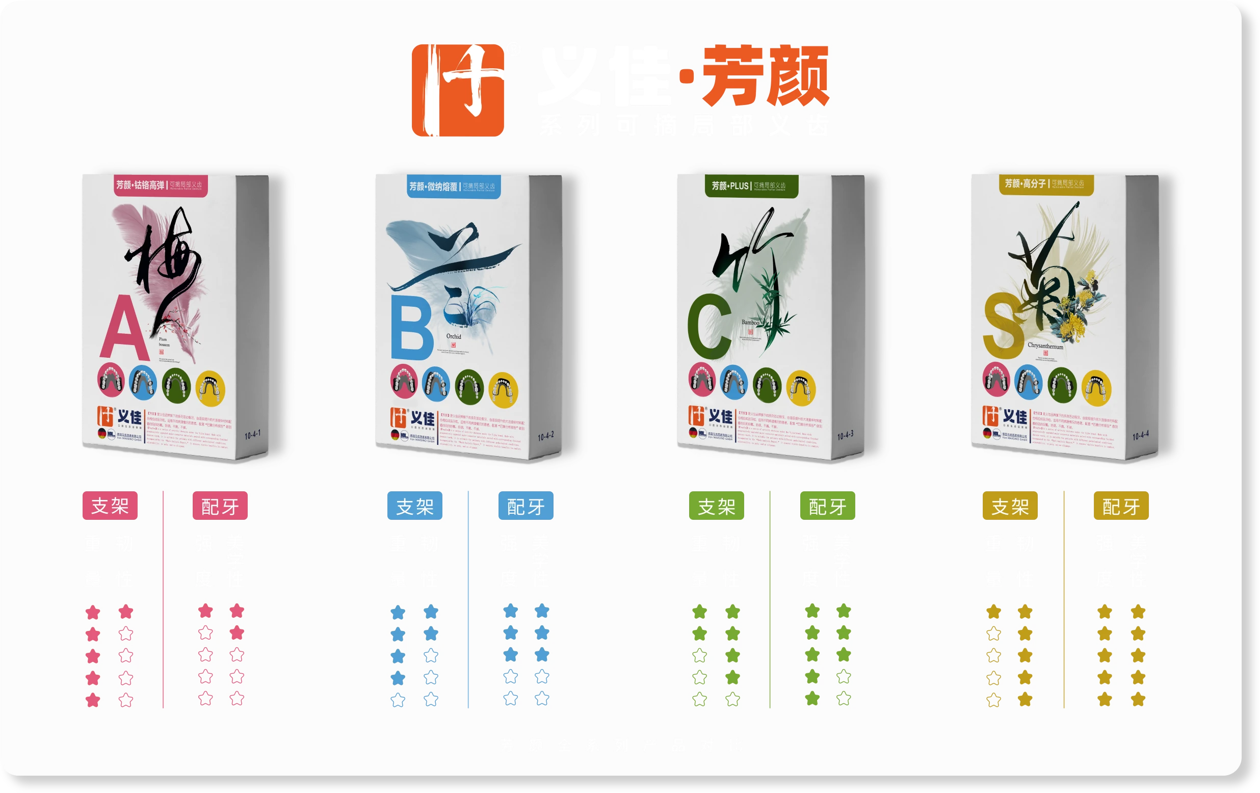 系列产品对比